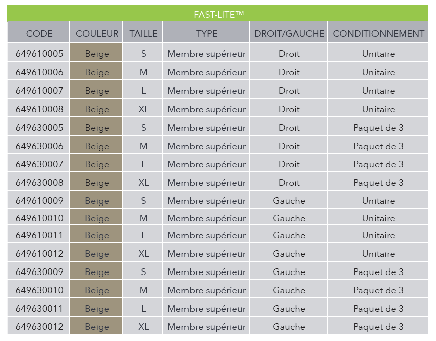 References Fast LITE memb sup