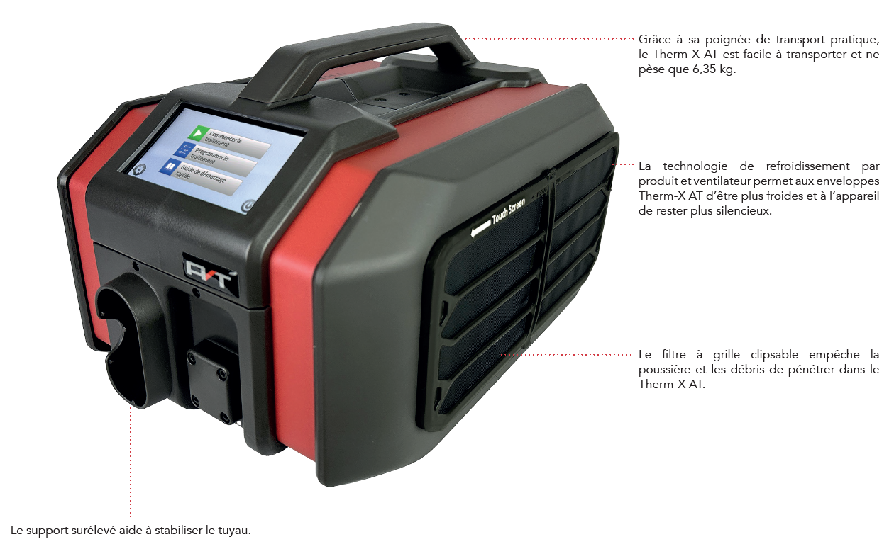 Description Therm X AT Appareil